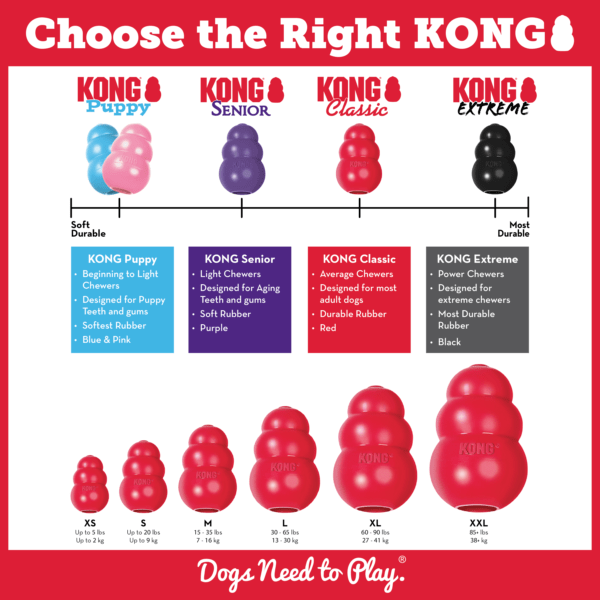Kong Classic Mordedor Para Perros Rojo